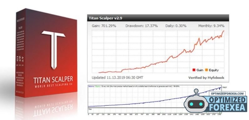 Titan Scalper EA V2.12 – [Gastos $799] – For FREE Download